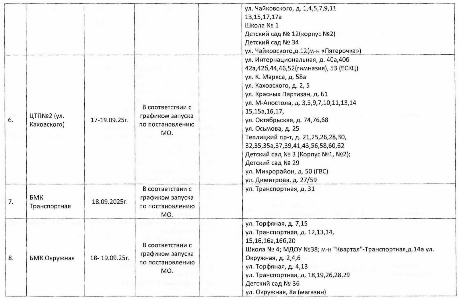 График заполнения систем теплоснабжения в Гусь-Хрустальном к началу отопительного сезона 2025-2026 г.