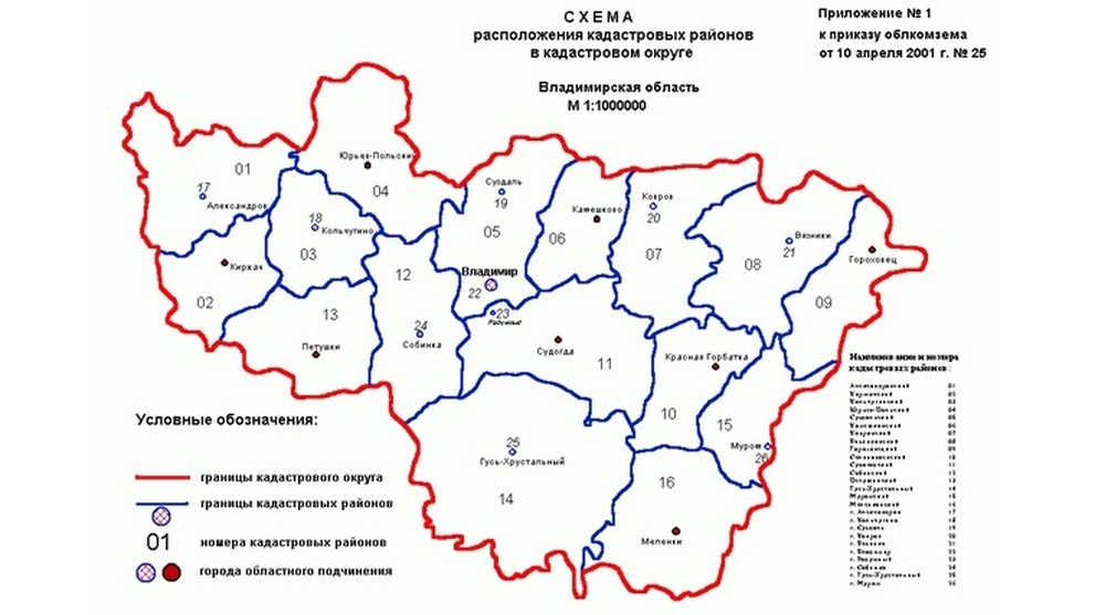 Кадастровая карта росреестра владимирская область