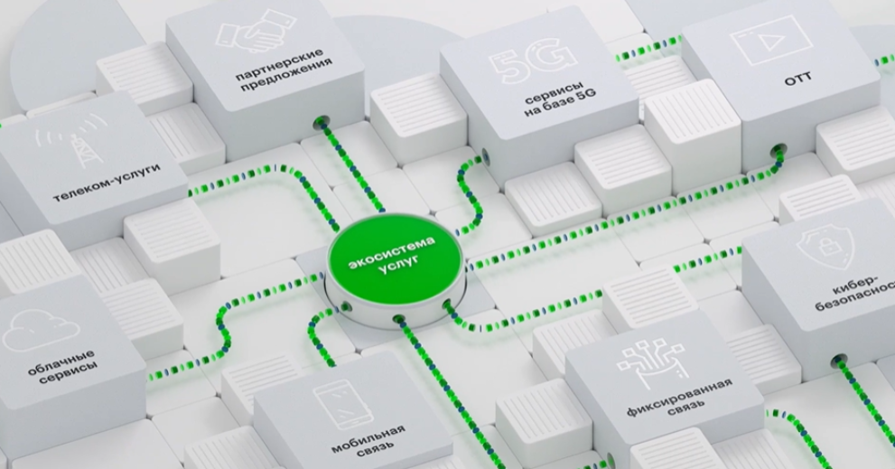 Управление доходами и поддержка бизнеса