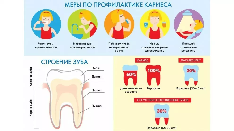 Как часто ребенка нужно водить в детскую стоматологию