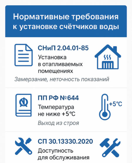 Где установить счетчик воды в частном доме по закону