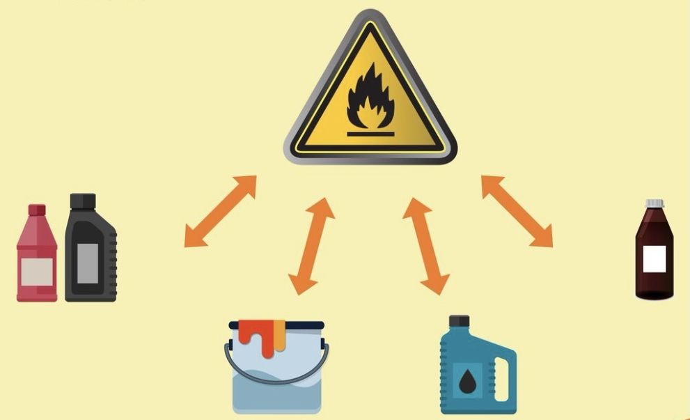 ЛВЖ и ГЖ что это?