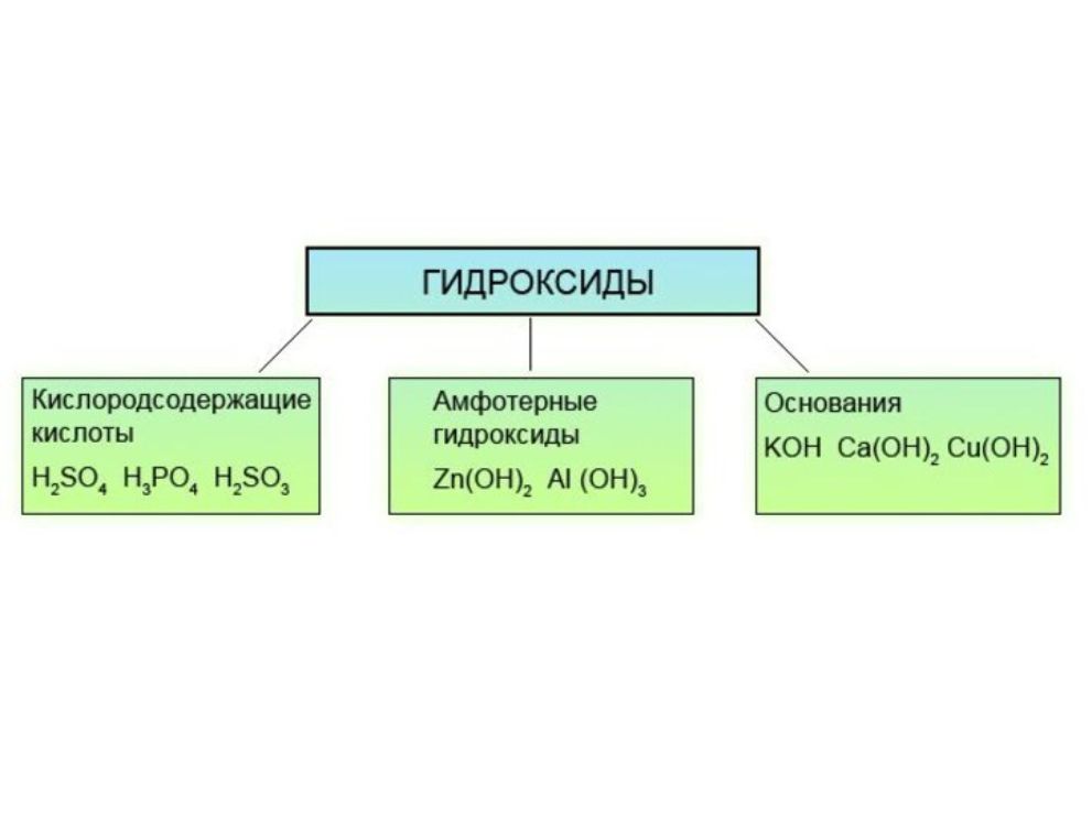 Как выбрать подходящий гидроксид для вашего производства