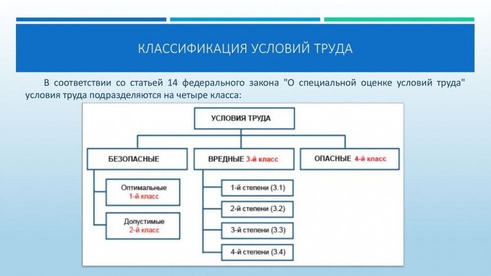 Особенности видов классификации условий труда по степени вредности