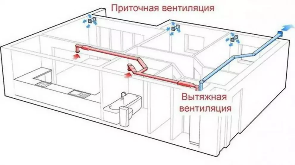 Зачем нужна вентиляция помещений, её основные виды