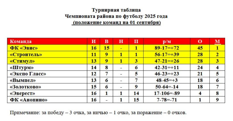 Матчи чемпионата Гус...