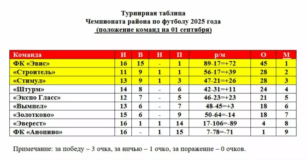 Матчи чемпионата Гус...