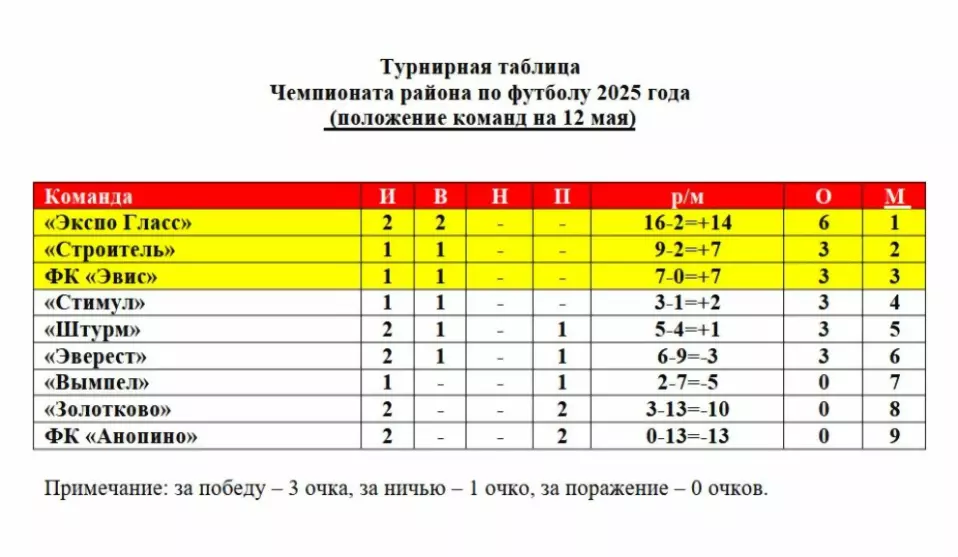 Чемпионат  Гусь-Хрус...