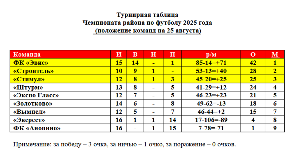 Матчи чемпионата рай...