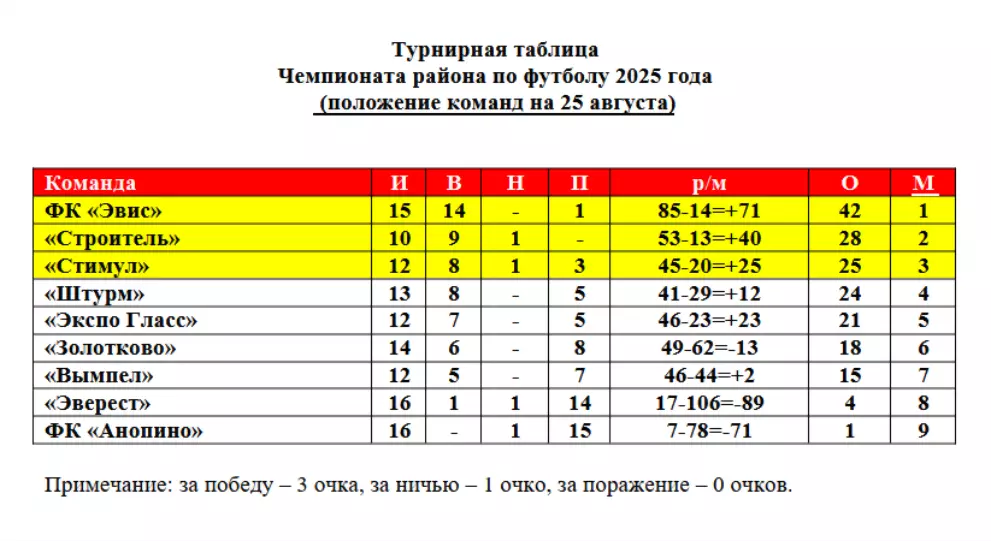 Матчи чемпионата рай...