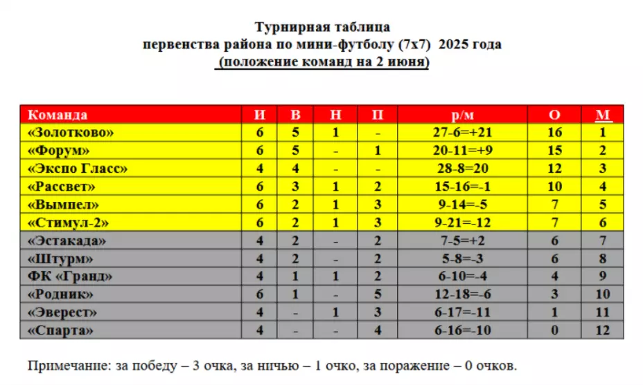 Состоялись очередные...