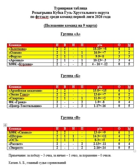 Сартовали игры розыг...