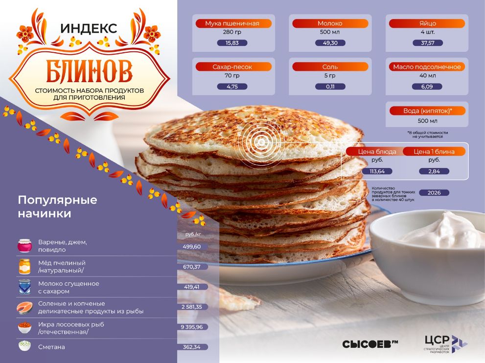 Масленица–2026: ЦСР...