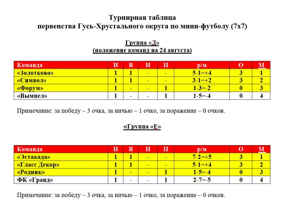 Игры розыгрыша Кубка...