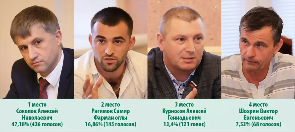 Результаты опроса. К...