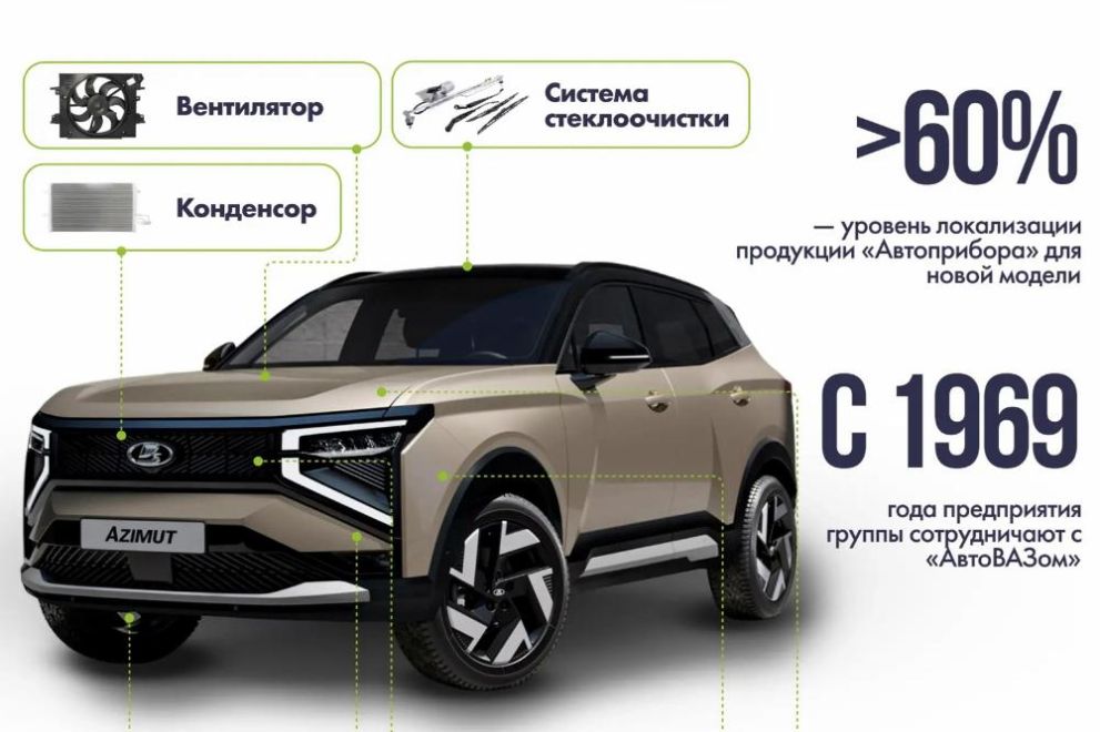 Комплектующие для но...