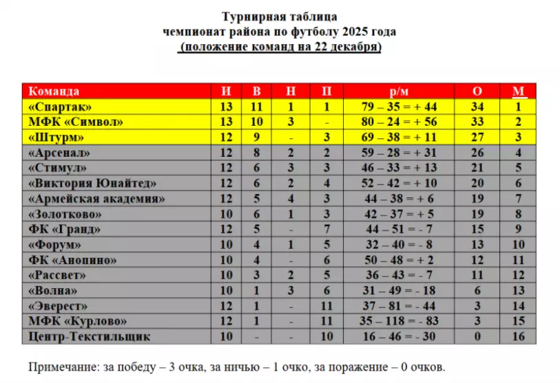 Состоялся центральны...