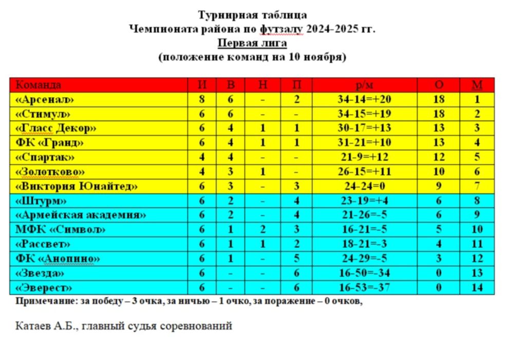 Матчи чемпионата рай...