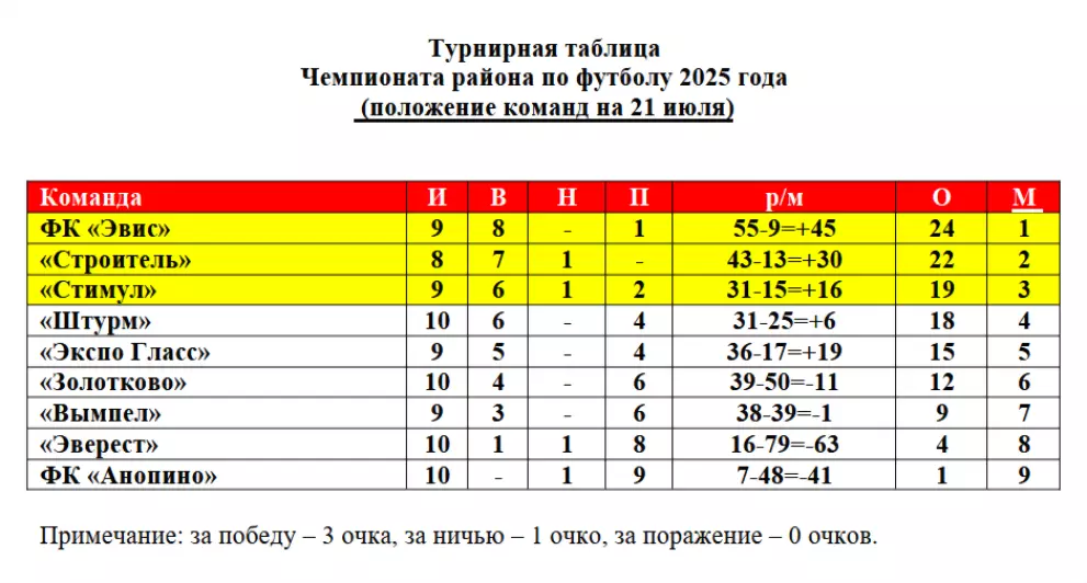 Состоялись очередные...