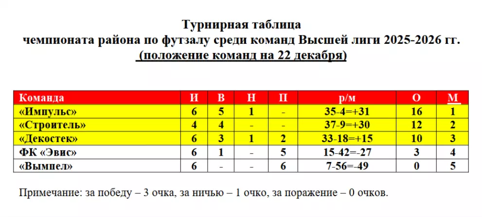 Состоялись  календар...