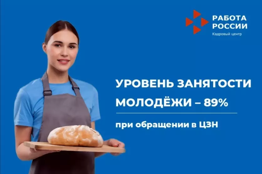 Уровень трудоустройс...