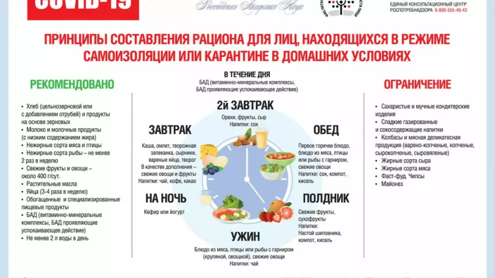 ФИЦ питания и биотех...